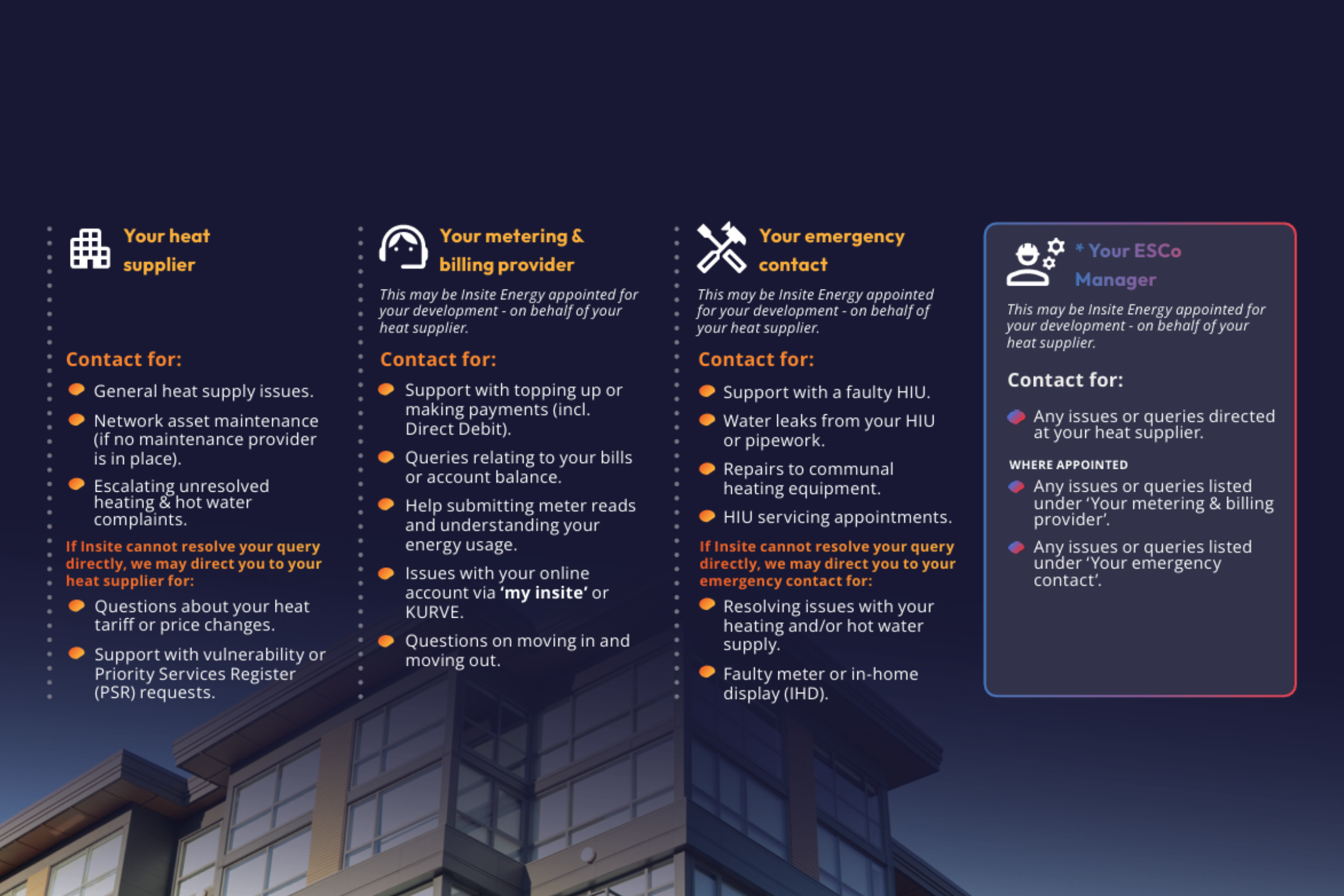 Infographic summarising who residents should contact for heat network queries, including their heat supplier, metering and billing provider, emergency contact and ESCo manager.